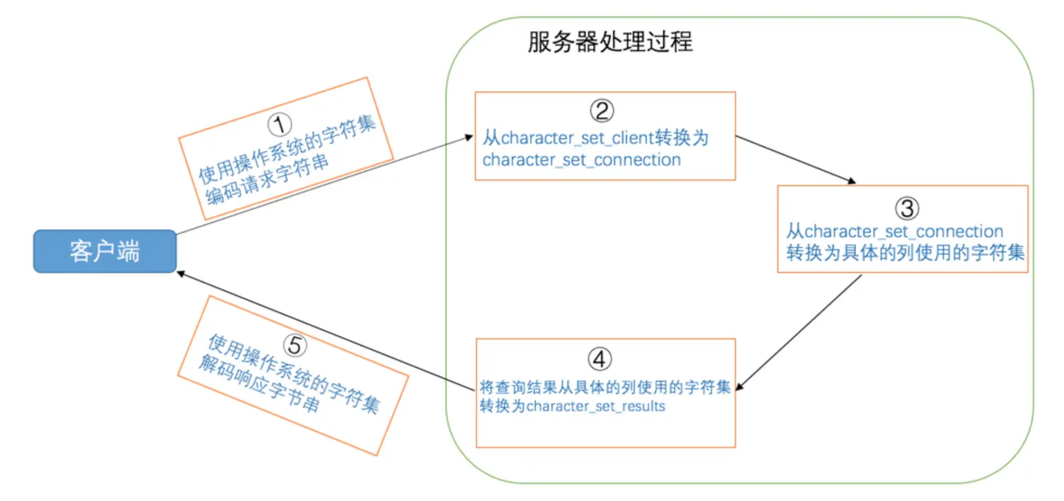 QQ截图20221205153848.png